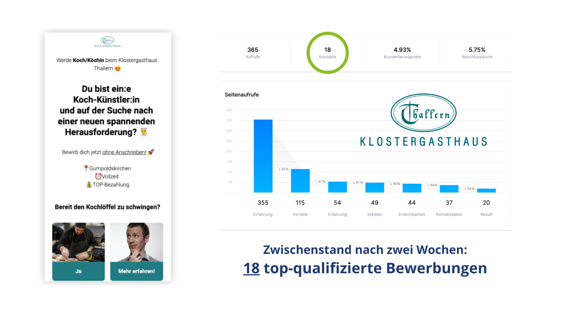 Beispiel für einen Job-Funnel