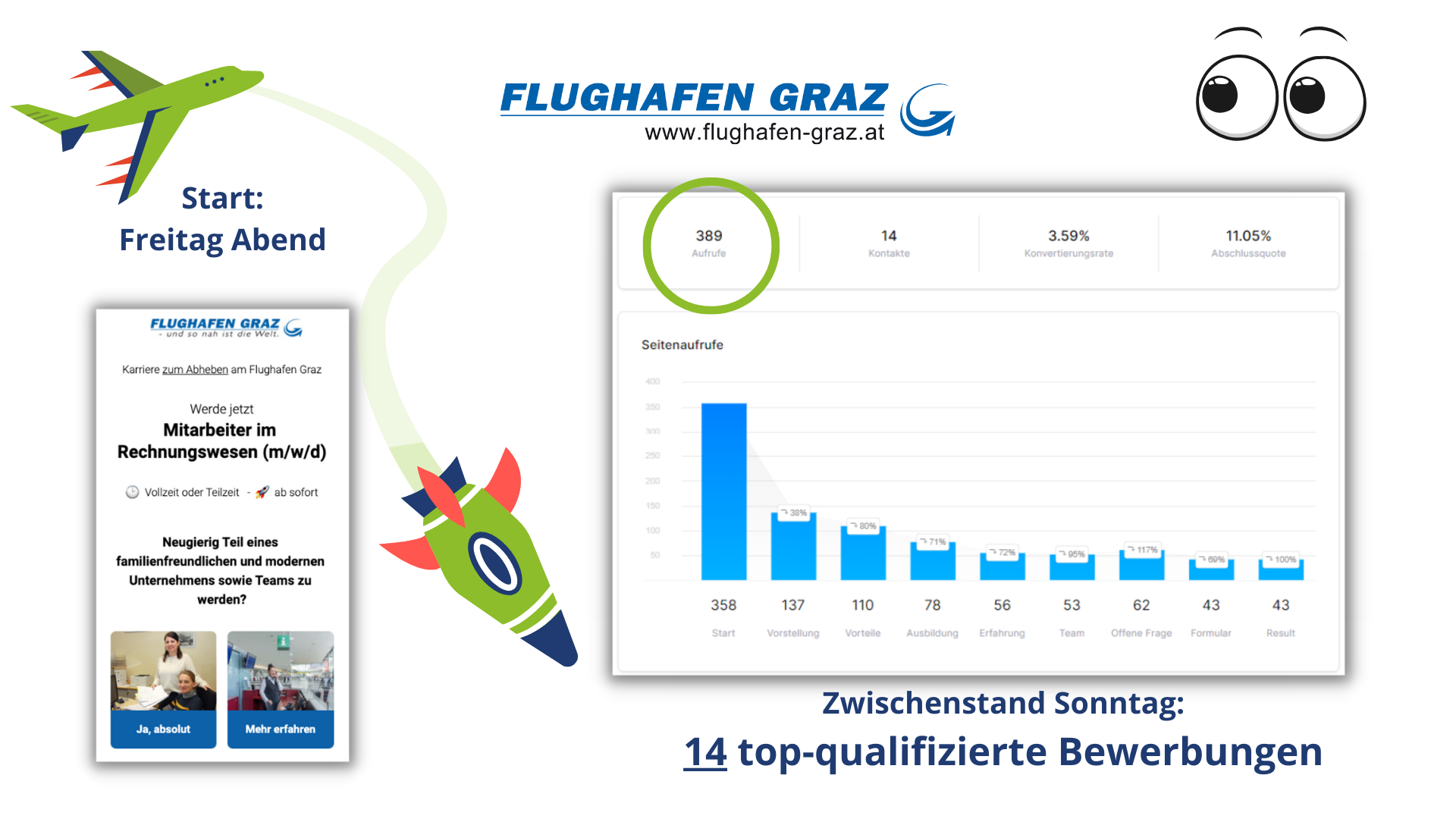 FLughafen GRaz