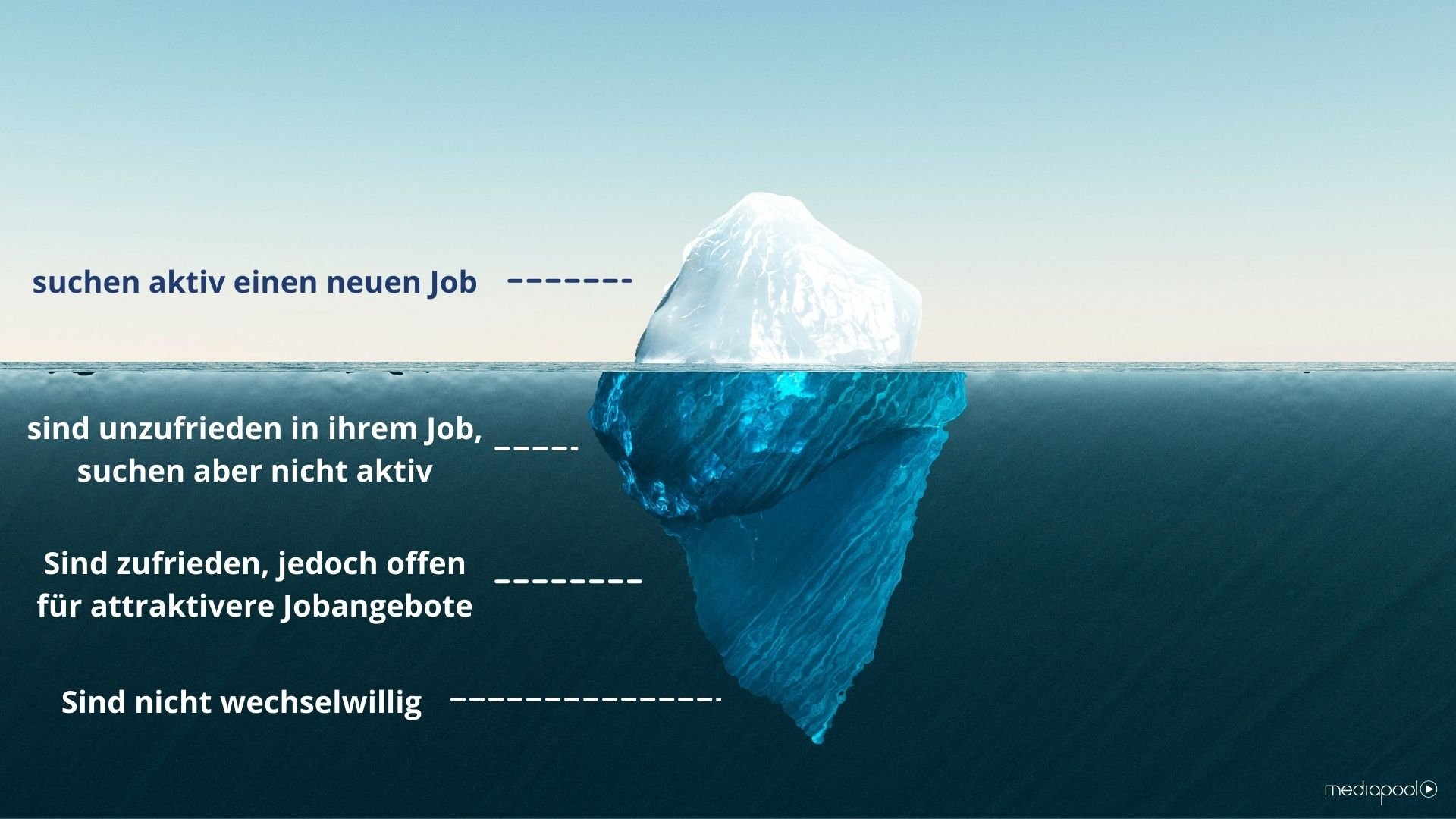Eisberg