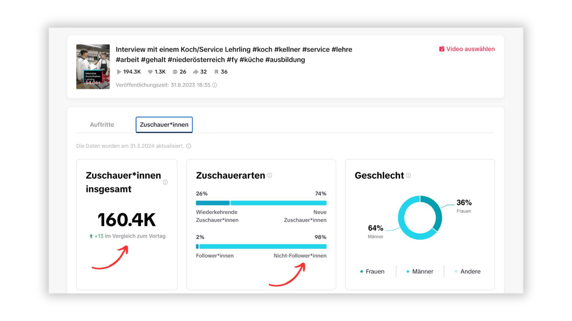 Viral